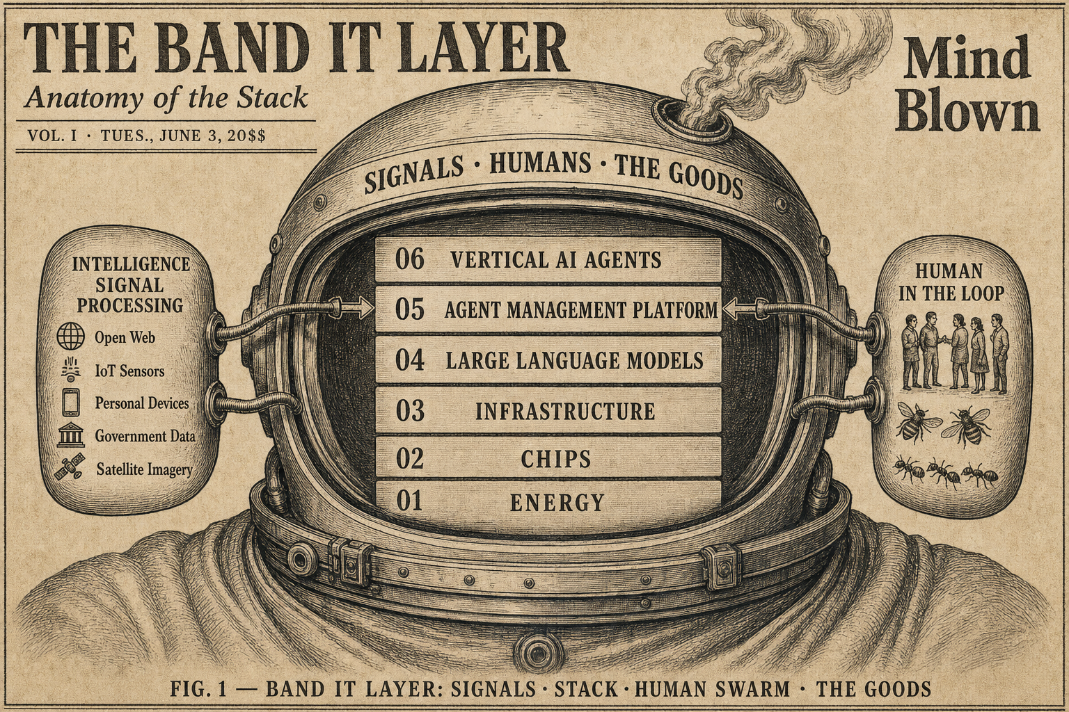 Vintage newspaper diagram of the Band It layer: a space helmet wrapping the AI stack with intelligence signal processing on the left, human in the loop on the right, and layers from energy through vertical agents inside